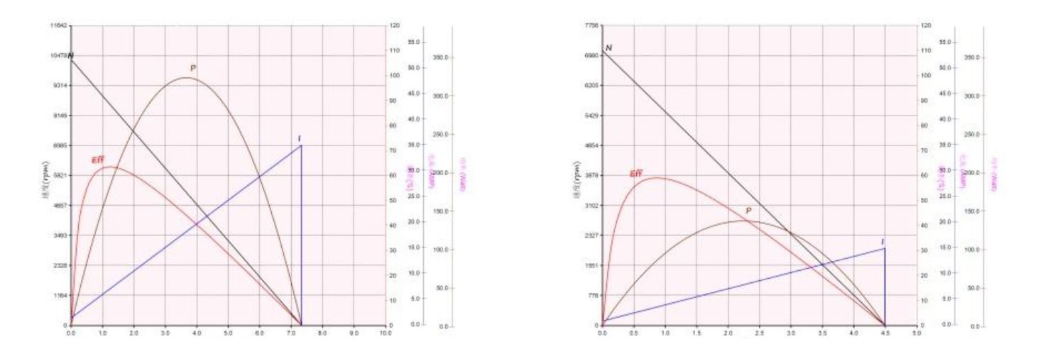 130performance curve 130performance curve