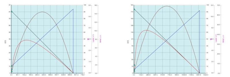 32mm performance curve 32mm performance curve